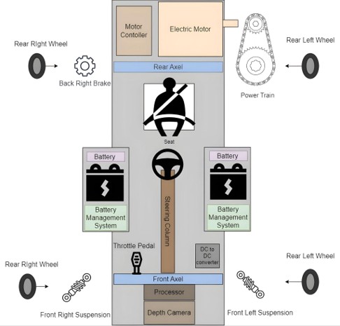 Component Implementation Design