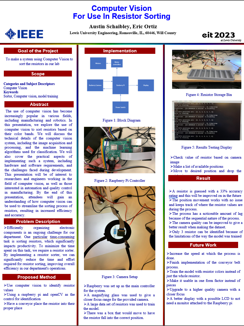IEEE EIT 2023 Project Poster