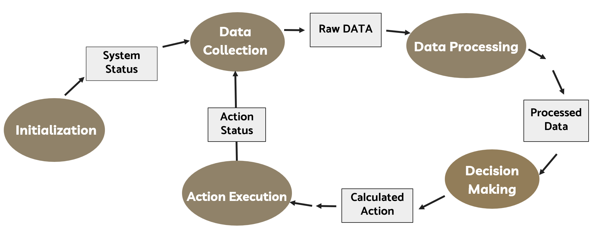 Software State Model Design